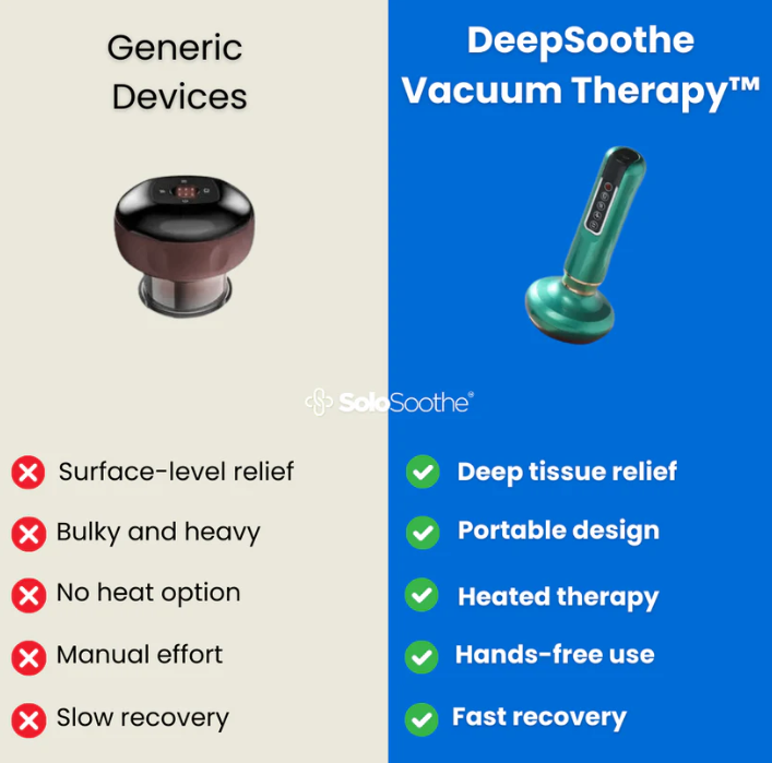 Cellulite Massager - Deep Vacuum therapy